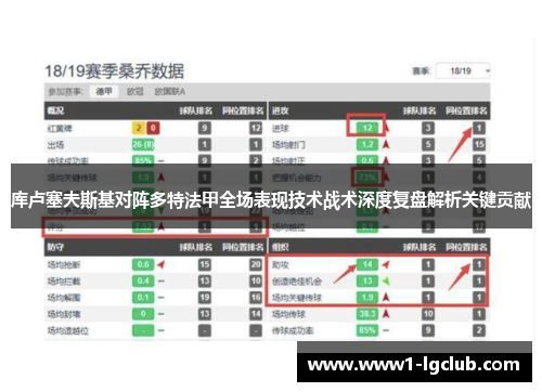 库卢塞夫斯基对阵多特法甲全场表现技术战术深度复盘解析关键贡献