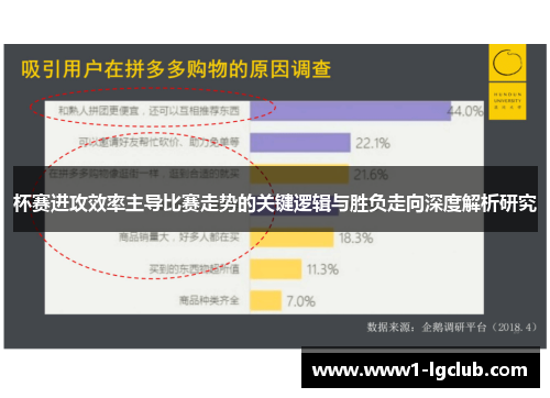 杯赛进攻效率主导比赛走势的关键逻辑与胜负走向深度解析研究
