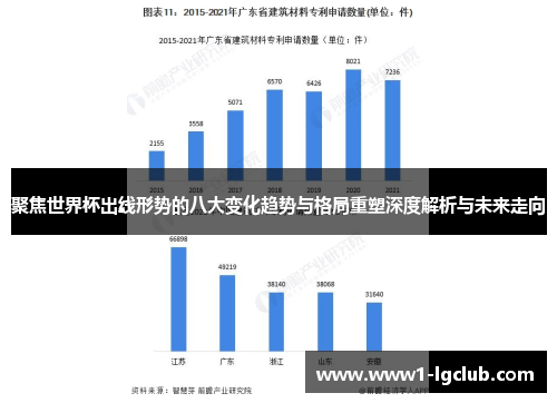 聚焦世界杯出线形势的八大变化趋势与格局重塑深度解析与未来走向
