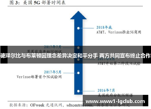 德泽尔比与布莱顿因理念差异决定和平分手 两方共同宣布终止合作 德泽尔比与布莱顿因理念差异决定和平分手 两方共同宣布终止合作