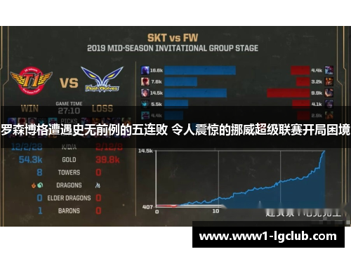 罗森博格遭遇史无前例的五连败 令人震惊的挪威超级联赛开局困境