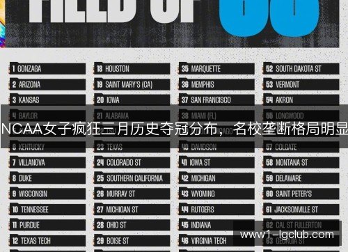 NCAA女子疯狂三月历史夺冠分布,名校垄断格局明显 NCAA女子疯狂三月历史夺冠分布,名校垄断格局明显